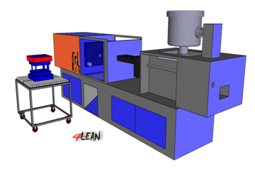 4_lean_work_dietrolley