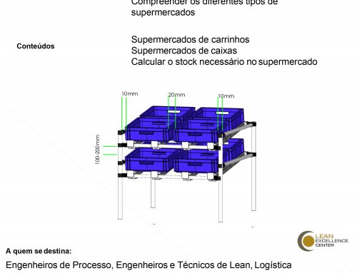 Formação Supermarket Design 09-09-2020